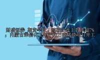 期货早报｜纯碱主连上周跌超7%；内蒙古荣信化工年产80万吨烯烃项目开工